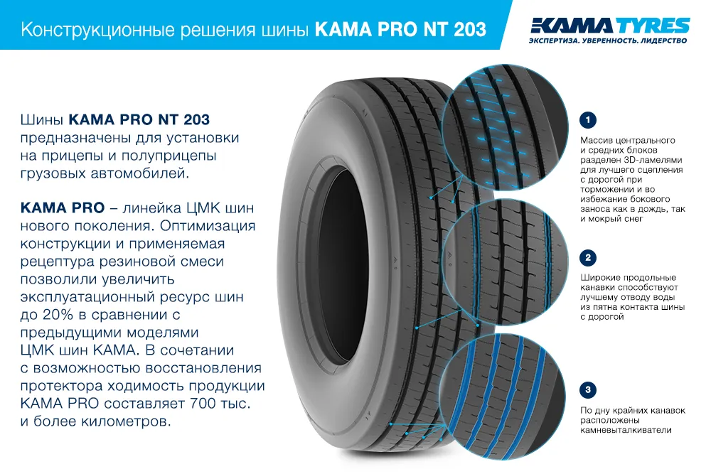 ЦМК шины KAMA PRO NT 203  в Райчихинске